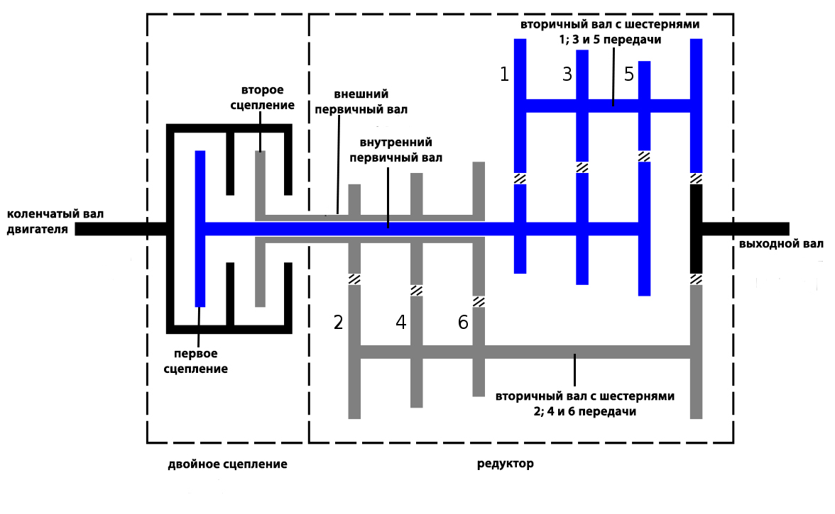 Схема редуктора DSG трансмиссии